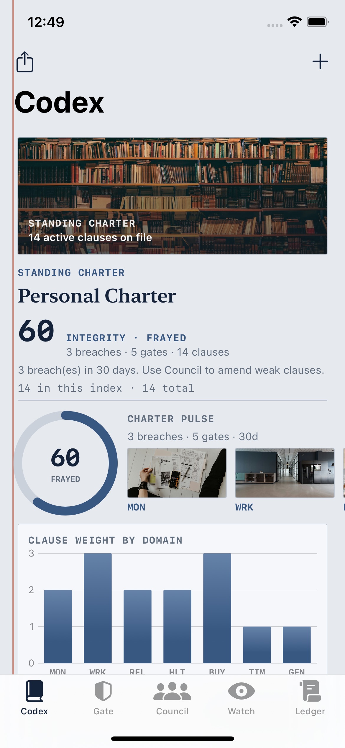 Codex screen with the personal charter and integrity score